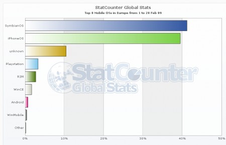 statcounterglobal_europe