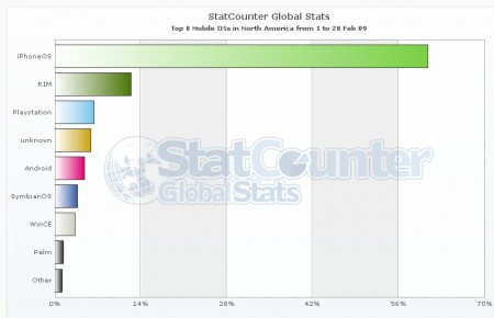 statcounterglobal_usa