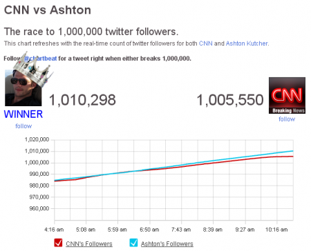 ashton_twitter