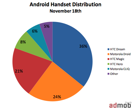 DroidshareOct