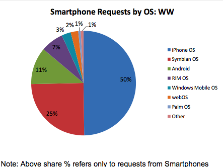 smartphoneshareWWOct